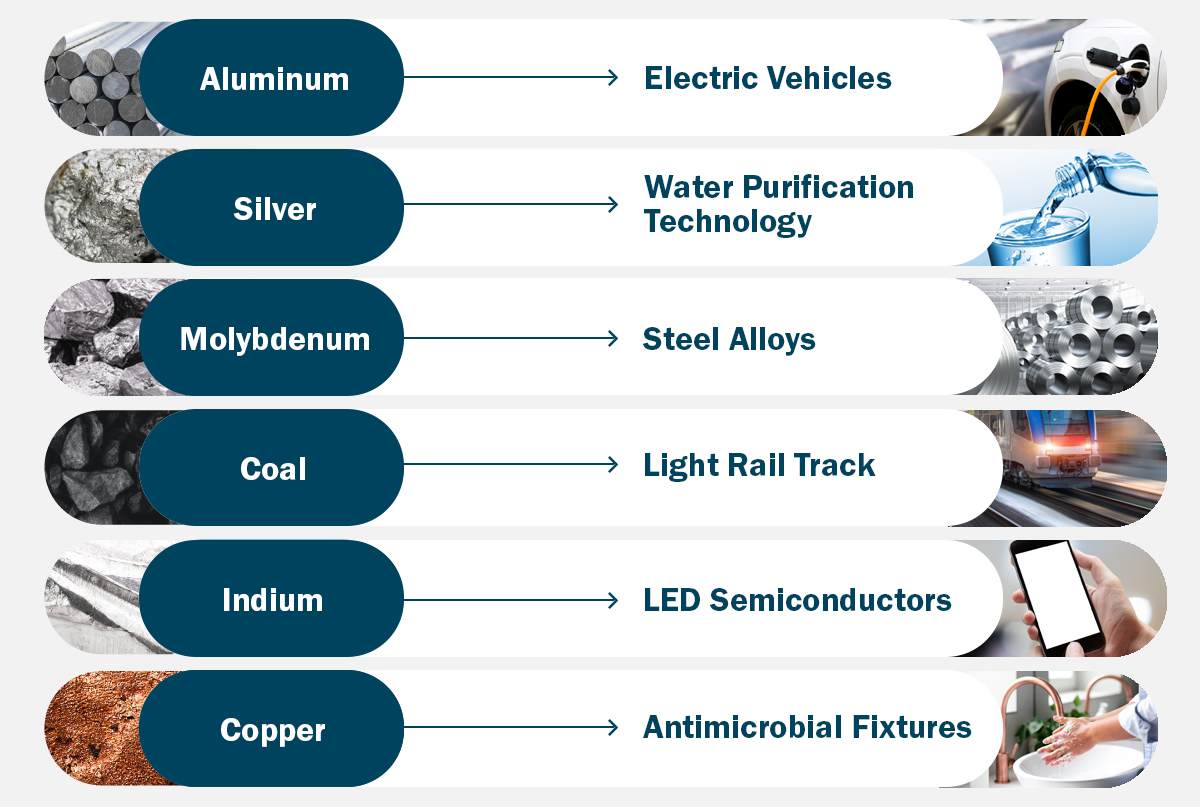 mining site 2022