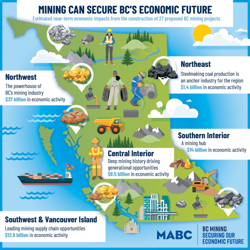 Mining Month 2026 Mining Association Of BC MM Infographic 2025 FINAL1 1024x1024 